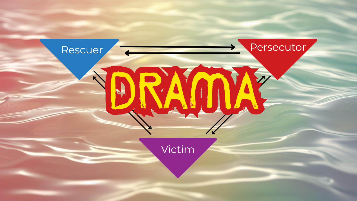 Emotional Assertiveness